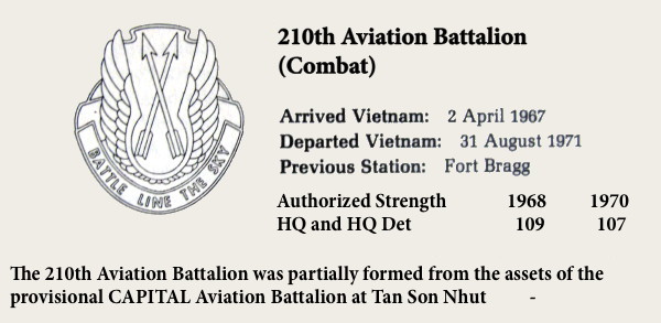 210th Avn Bn (Cbt) Vietnam Order of Battle, 1967-71, p. 116